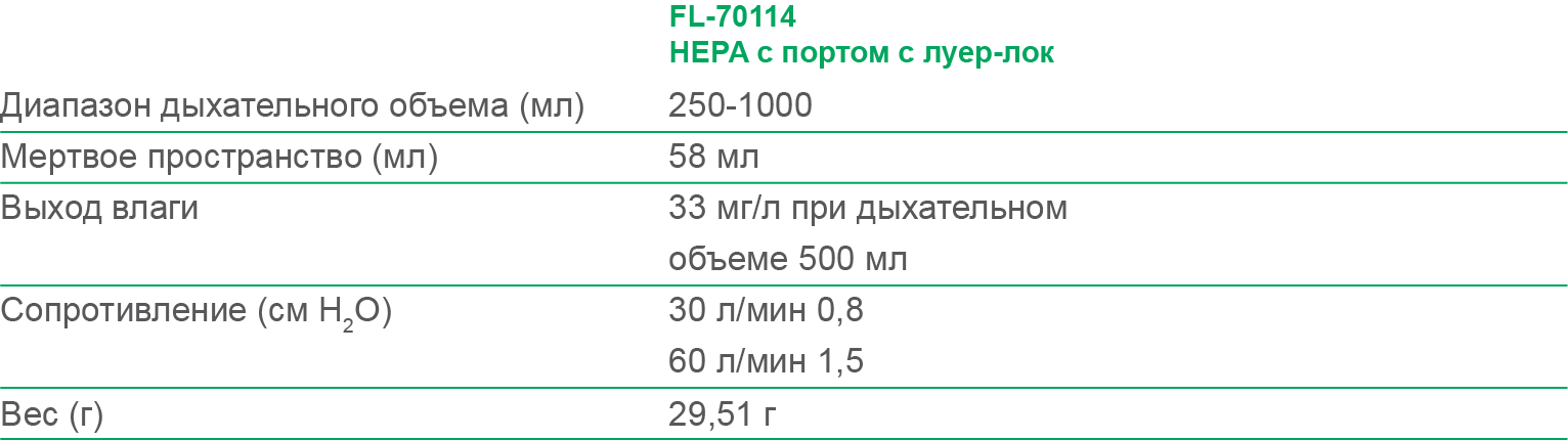 НЕРА фильтр с портом луер-лок 250-1000