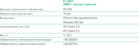 HMEF с портом луер-лок