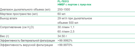 HMEF с портом с луер-лок