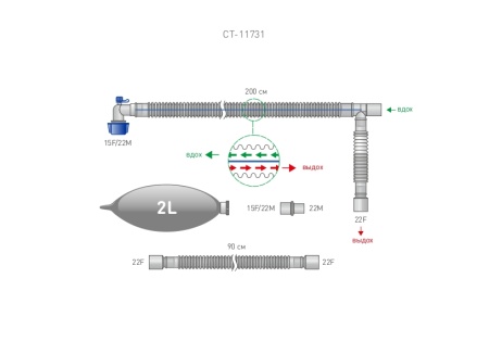 Контур коаксиальный сдвоенный с двухпросветной трубкой, длина 200 см, угловой коннектор с портом СО2 дополнительный шланг 90 см, безлатексный мешок 2 л, прямой переходник 22M, 22M/15F