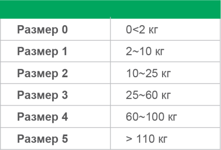 Маска анестезиологическая ULTRA-SMT без крепежного кольца (размер 4)