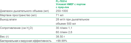 Угловой HMEF с портом луер-лок