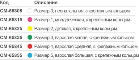 Маска анестезиологическая ULTRA-SMT с крепежным кольцом (размер 2)
