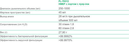 HMEF фильтр с портом луер-лок